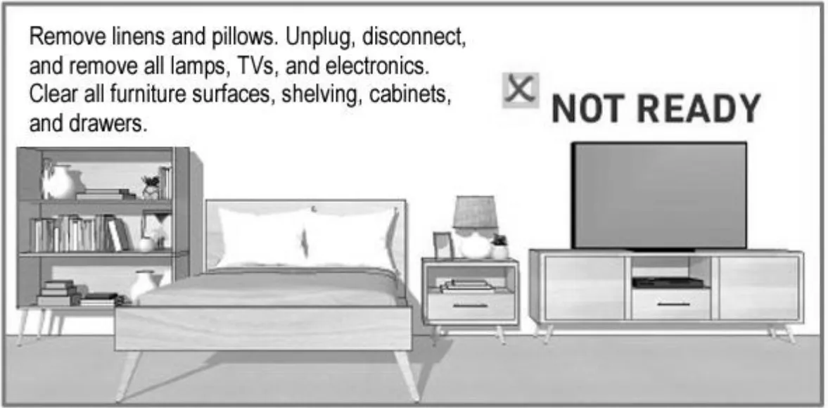 NOT READY. Remove linens and pillows. Unplug, disconnect, and remove all lamps, TVs, and electronics. Clear all furniture surfaces, shelving, cabinets, and drawers.